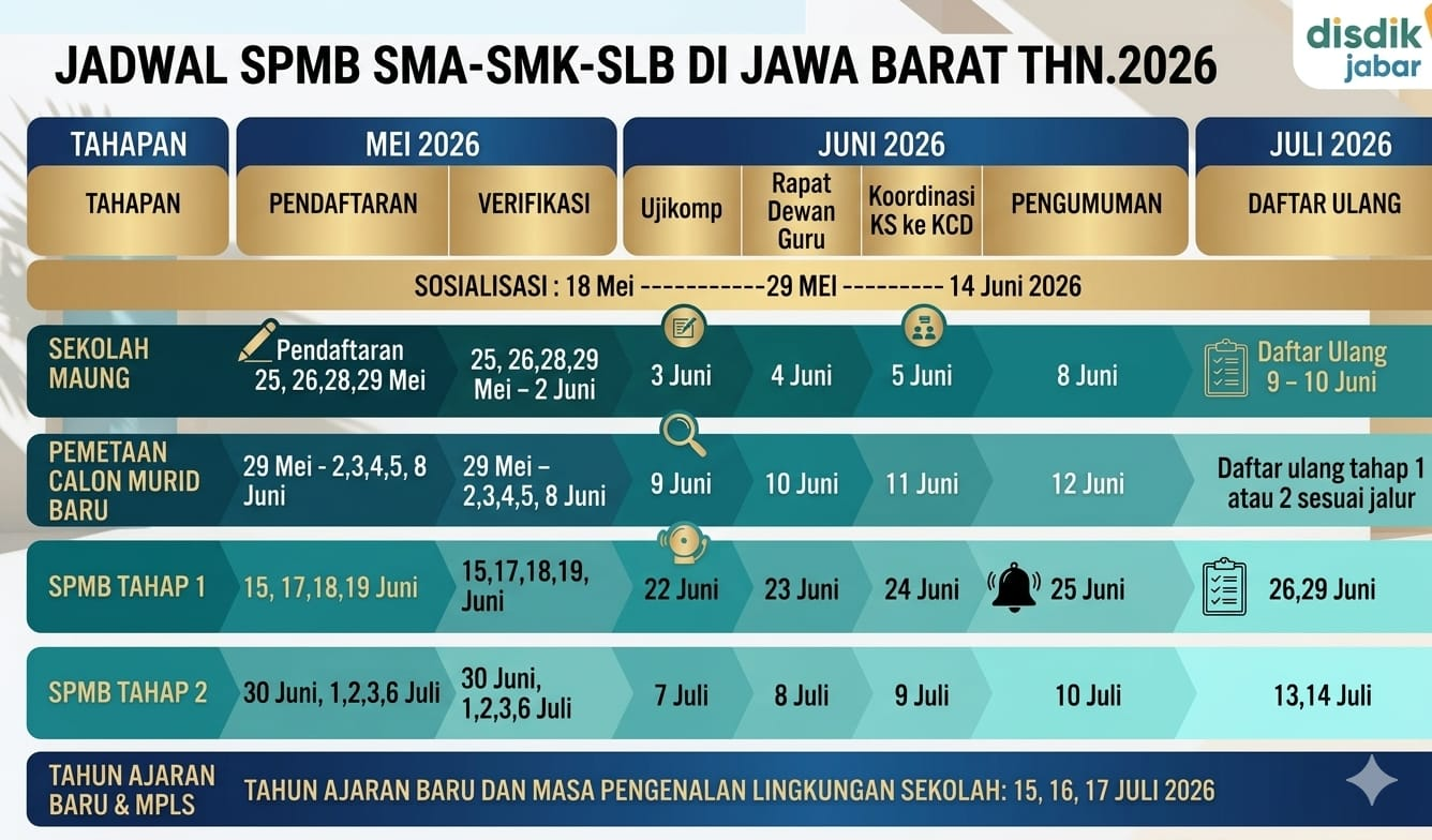 SPMB SMAN 2 BANJARSARI TAHUN PELAJARAN 2026/2027